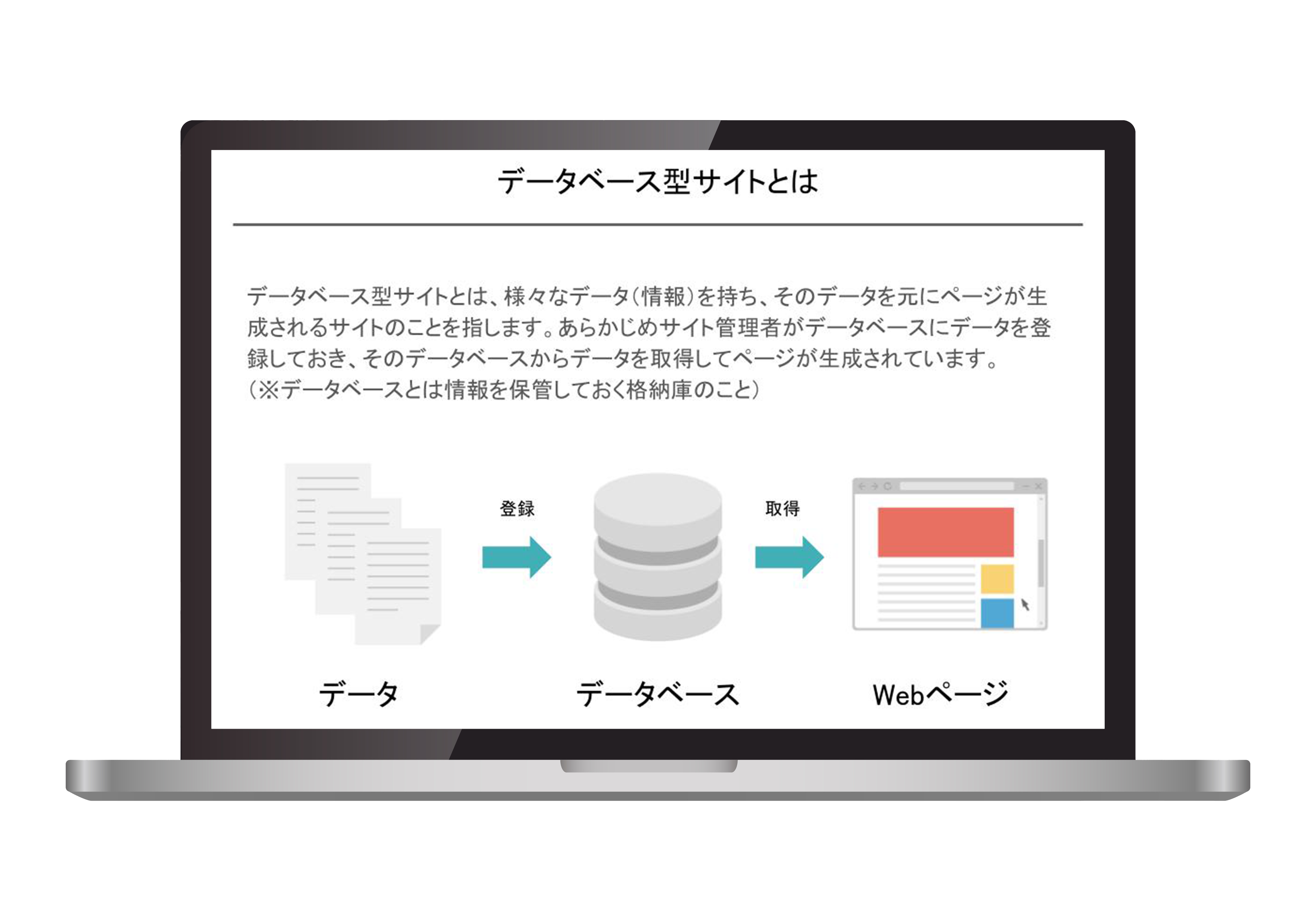 データベース型サイト