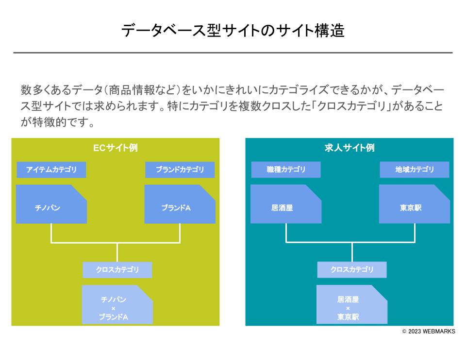 初のデータベース型サイトSEO講座