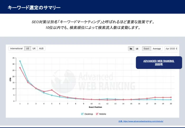 キーワード選定の基礎と応用