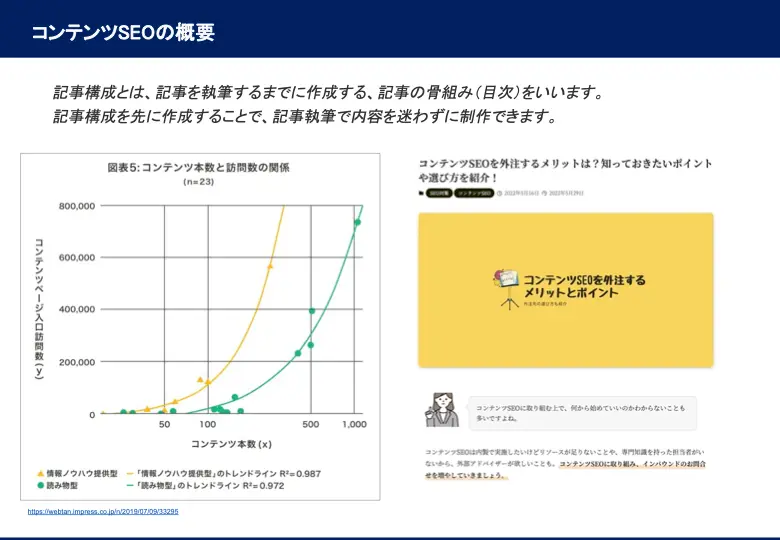記事構成の作成方法