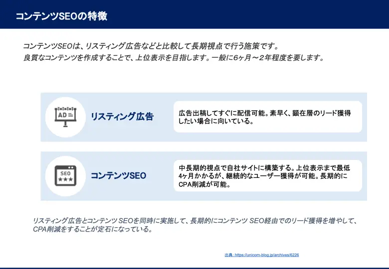 記事構成の作成方法