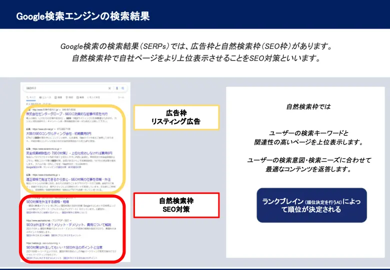 2022年SEOの基礎と伸ばし方