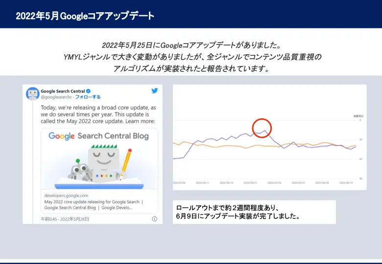 2022年5月Googleアップデート