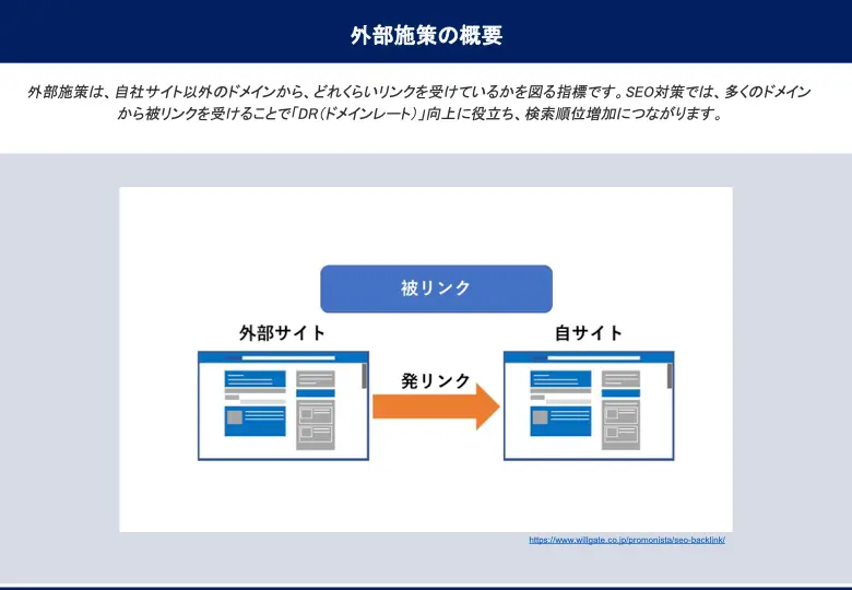 外部施策のコツ