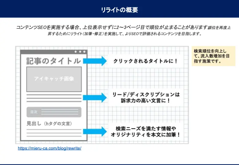 SEOにおけるリライト施策