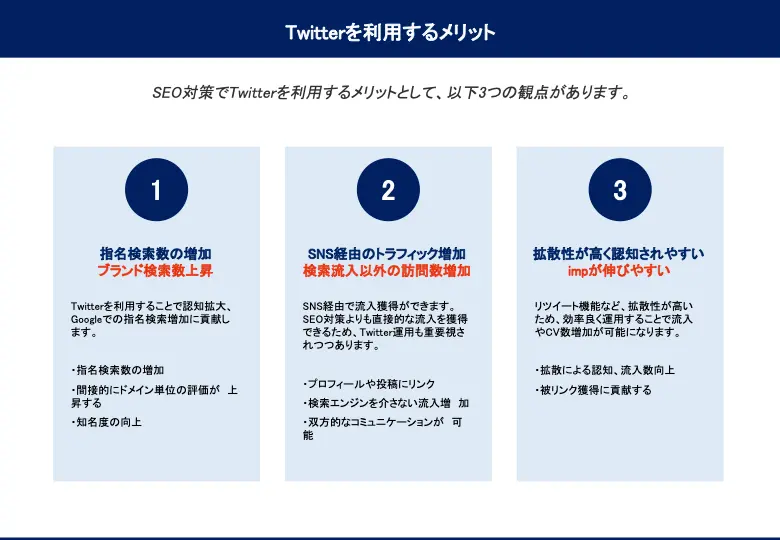 Twitterを利用したSEO対策