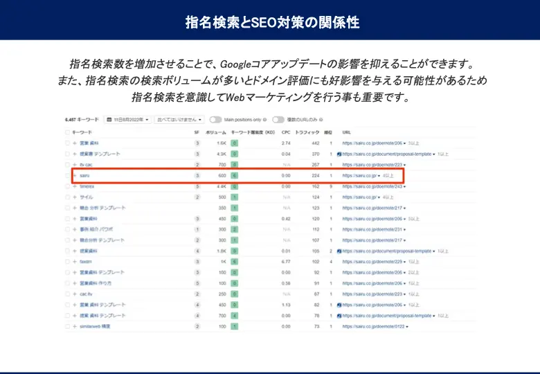 Twitterを利用したSEO対策