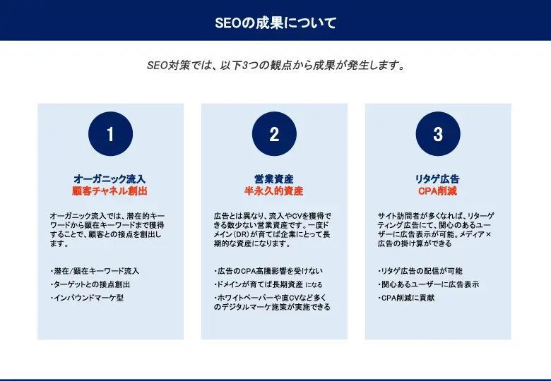 SEO対策の成果がでるまでの考え方とみるべきKPI・成果の計測