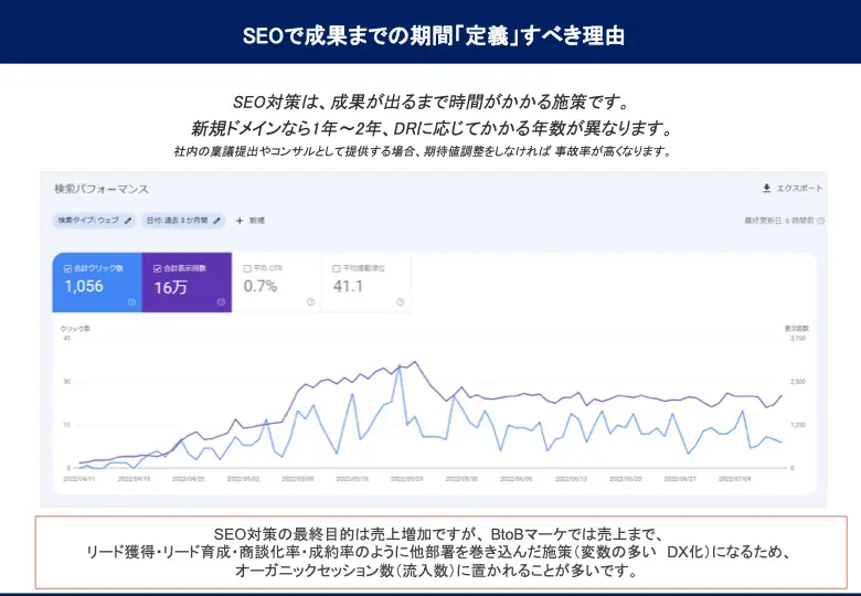 SEO対策の成果がでるまでの考え方とみるべきKPI・成果の計測