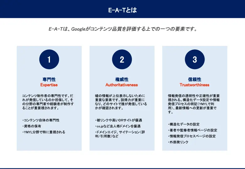 E-A-Tの考え方