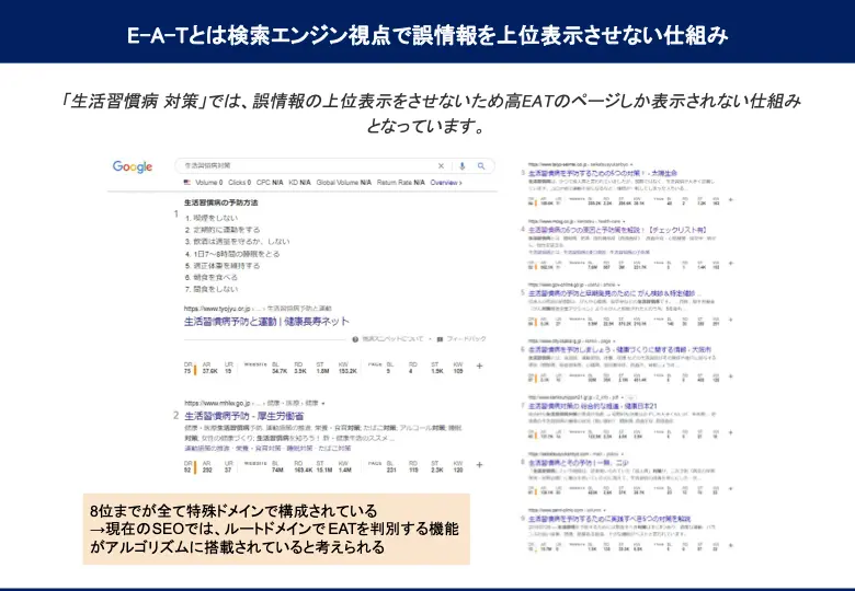 E-A-Tの考え方