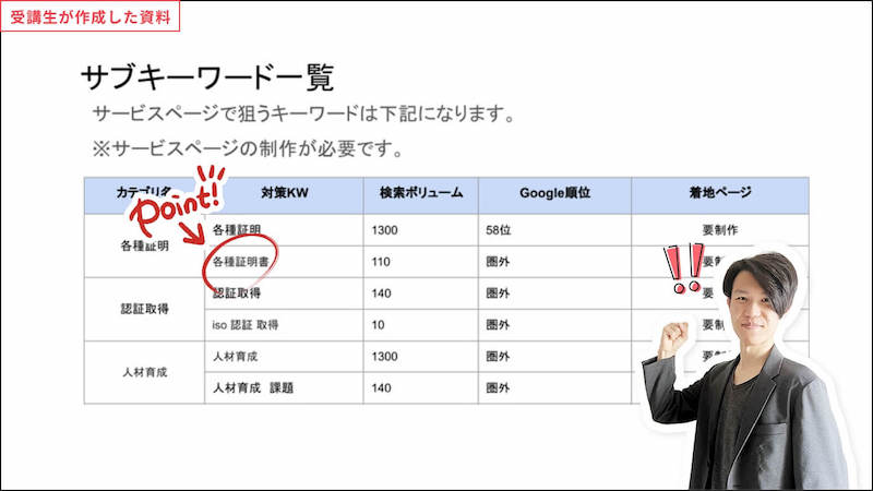 サブキーワード一覧