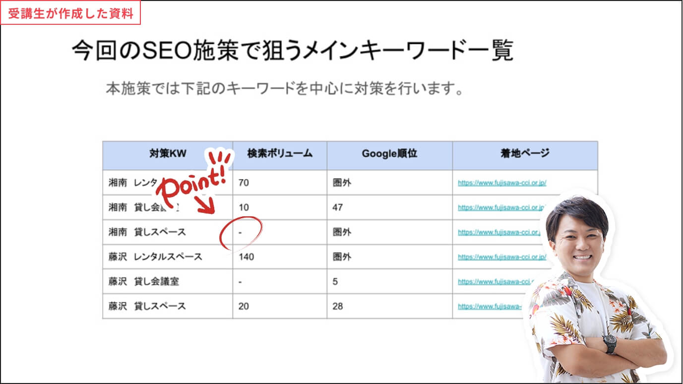 今回のSEO施策で狙うメインキーワード一覧