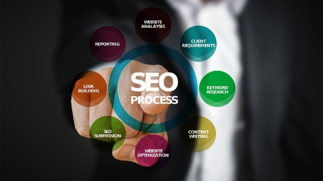 SEOPROCESSと書かれた画像を指差す男性