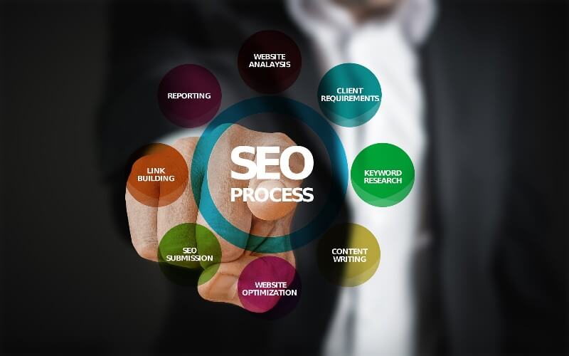 SEOPROCESSと書かれた画像を指差す男性