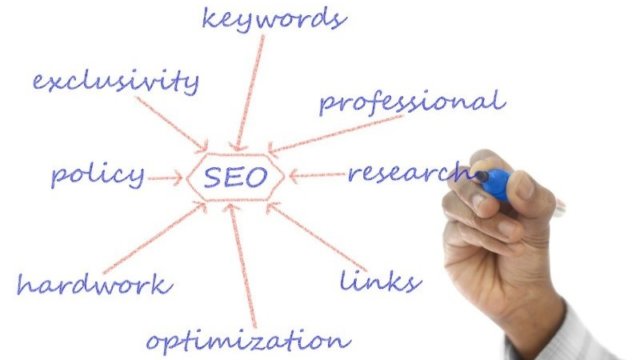 SEOを図を用いて解説