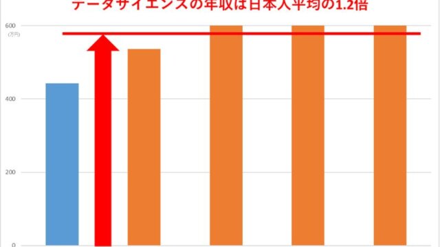 【30代向け】リスキリングはデータサイエンスで収入アップ｜完全ガイド